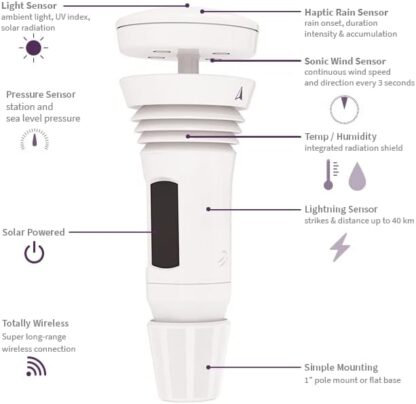 Tempest Weather System with Built-in Wind Meter, Rain Gauge, and Accurate Weather Forecasts, Wireless, App and Alexa Enabled - Image 2