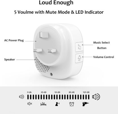 SECRUI Wireless Doorbell, Plug in Waterproof Operating at 1,000 Feet Long Range Cordless Battery Operated Doorbell with 58 Chimes 5 Volume Levels LED Light Easy Install for Home, School, Office-White - Image 2