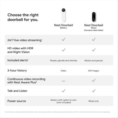 Google GWX3T Nest Doorbell (Battery) - Wireless 960p Video Doorbell - Smart WiFi Motion Only Doorbell Camera, Snow, 1 Count (Pack of 1) - Image 5